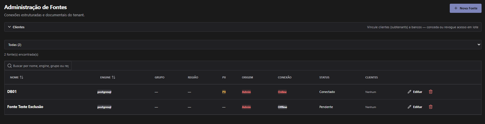 Administração de Fontes com pesquisa, filtro, tabela de fontes, conexões, status e ações
