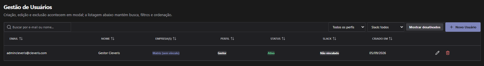Tela de Gestão de Usuários com tabela de contas, perfis, status, data e ações
