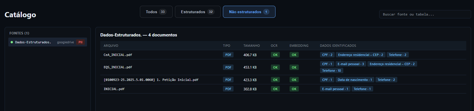 Catálogo na aba Não estruturados com lista de documentos e estados de processamento