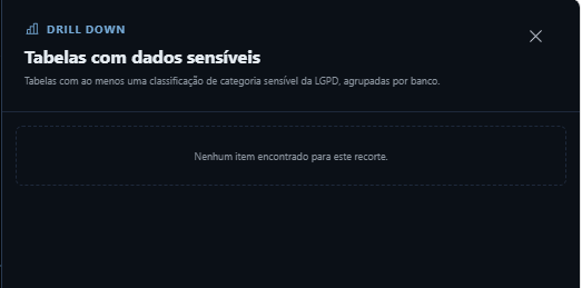 Estado vazio do detalhamento de tabelas com dados sensíveis